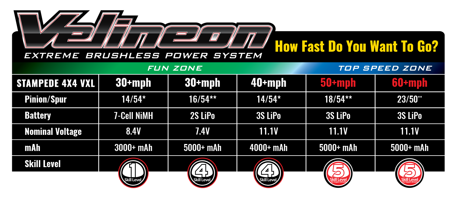 Maxx Battery & Speed Chart